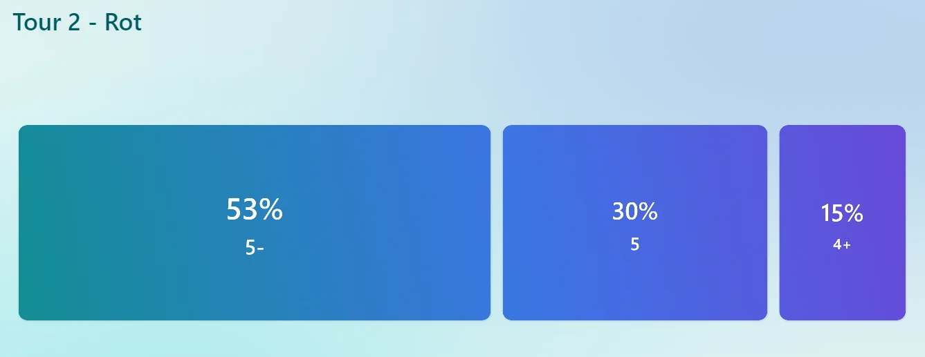 © Sektion Prien am Chiemsee des Deutschen Alpenvereins (DAV) e.V.