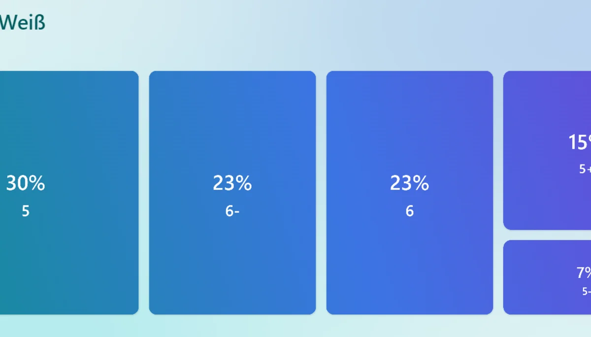 © Sektion Prien am Chiemsee des Deutschen Alpenvereins (DAV) e.V.