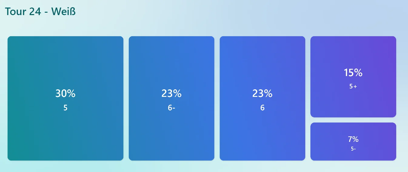 © Sektion Prien am Chiemsee des Deutschen Alpenvereins (DAV) e.V.