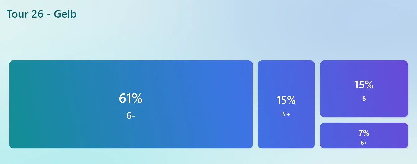 © Sektion Prien am Chiemsee des Deutschen Alpenvereins (DAV) e.V.