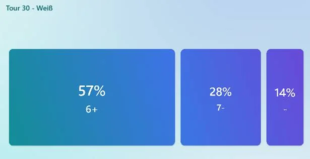 © Sektion Prien am Chiemsee des Deutschen Alpenvereins (DAV) e.V.