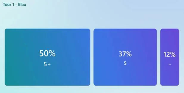 © Sektion Prien am Chiemsee des Deutschen Alpenvereins (DAV) e.V.
