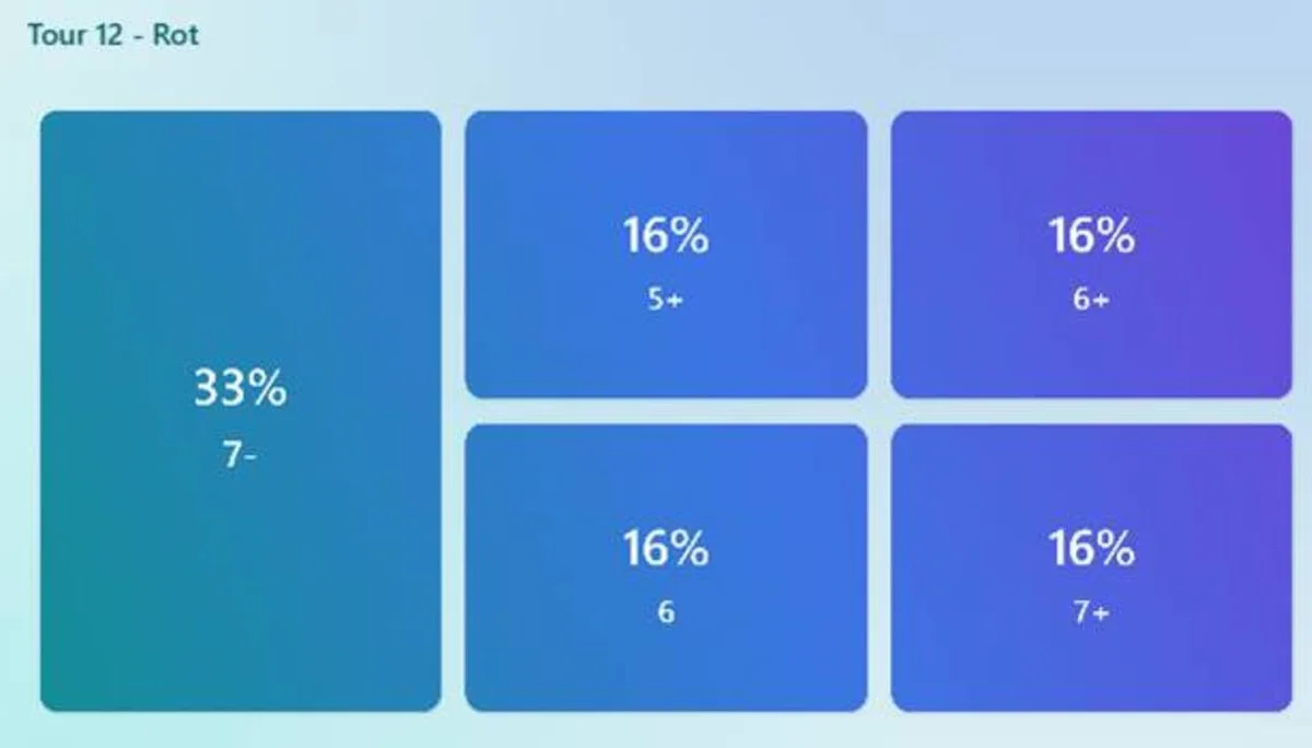 © Sektion Prien am Chiemsee des Deutschen Alpenvereins (DAV) e.V.