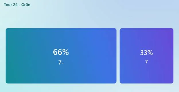 © Sektion Prien am Chiemsee des Deutschen Alpenvereins (DAV) e.V.