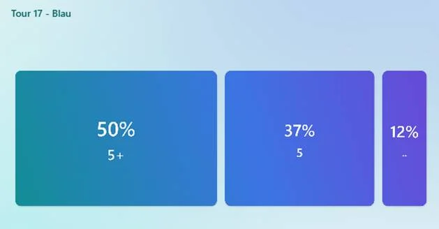 © Sektion Prien am Chiemsee des Deutschen Alpenvereins (DAV) e.V.