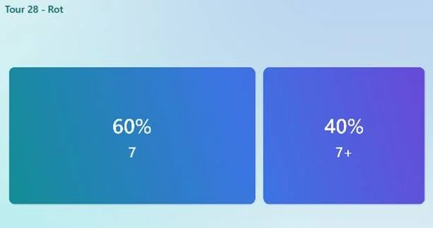 © Sektion Prien am Chiemsee des Deutschen Alpenvereins (DAV) e.V.